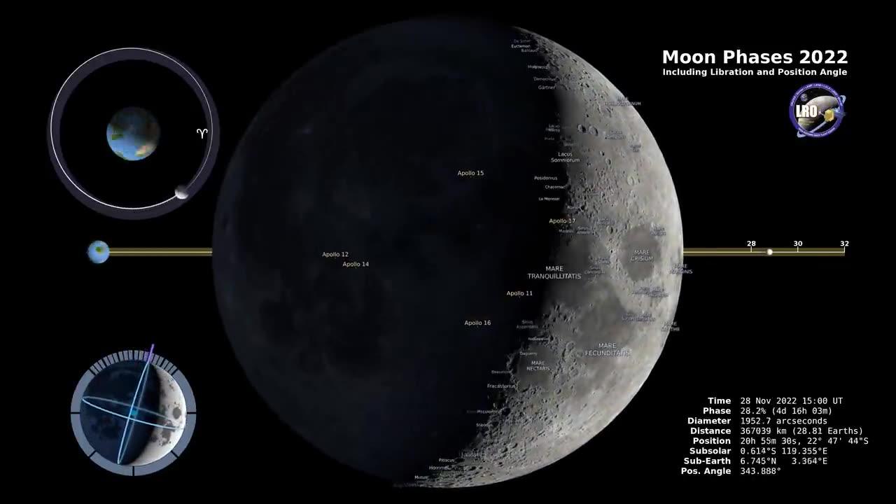 Moon Phases 2023 – Northern Hemisphere – 4K.mp4