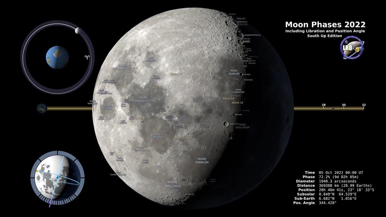 Moon phase 2023