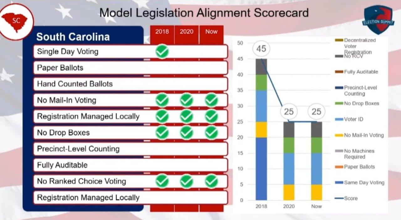 South Carolina's Legislation Alignment - One News Page VIDEO