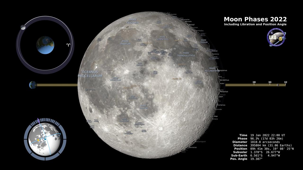 Moon Phases 2022 Southern hemisphere 4k