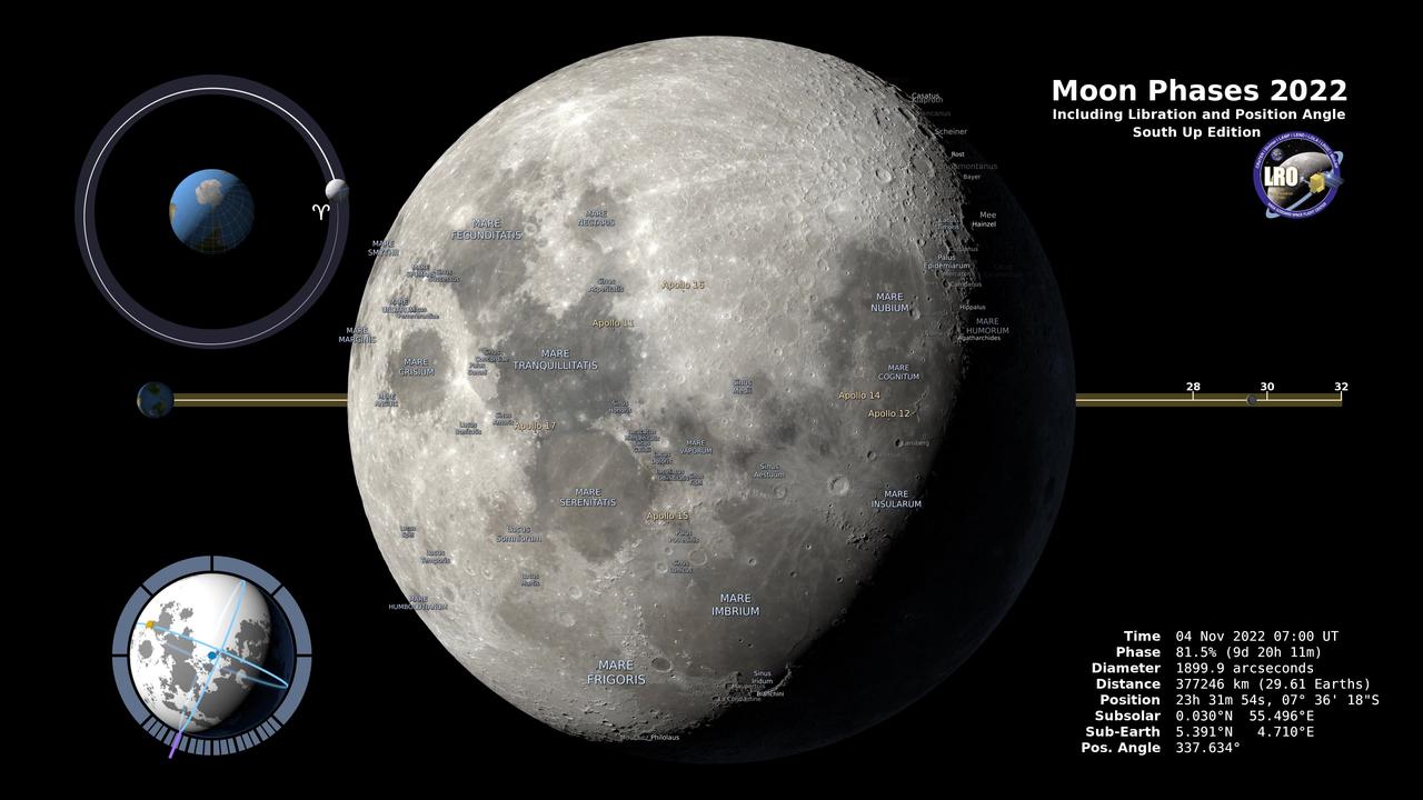 Lunar Symphony: Moon Phases Unveiled in the Southern Sky (2022)