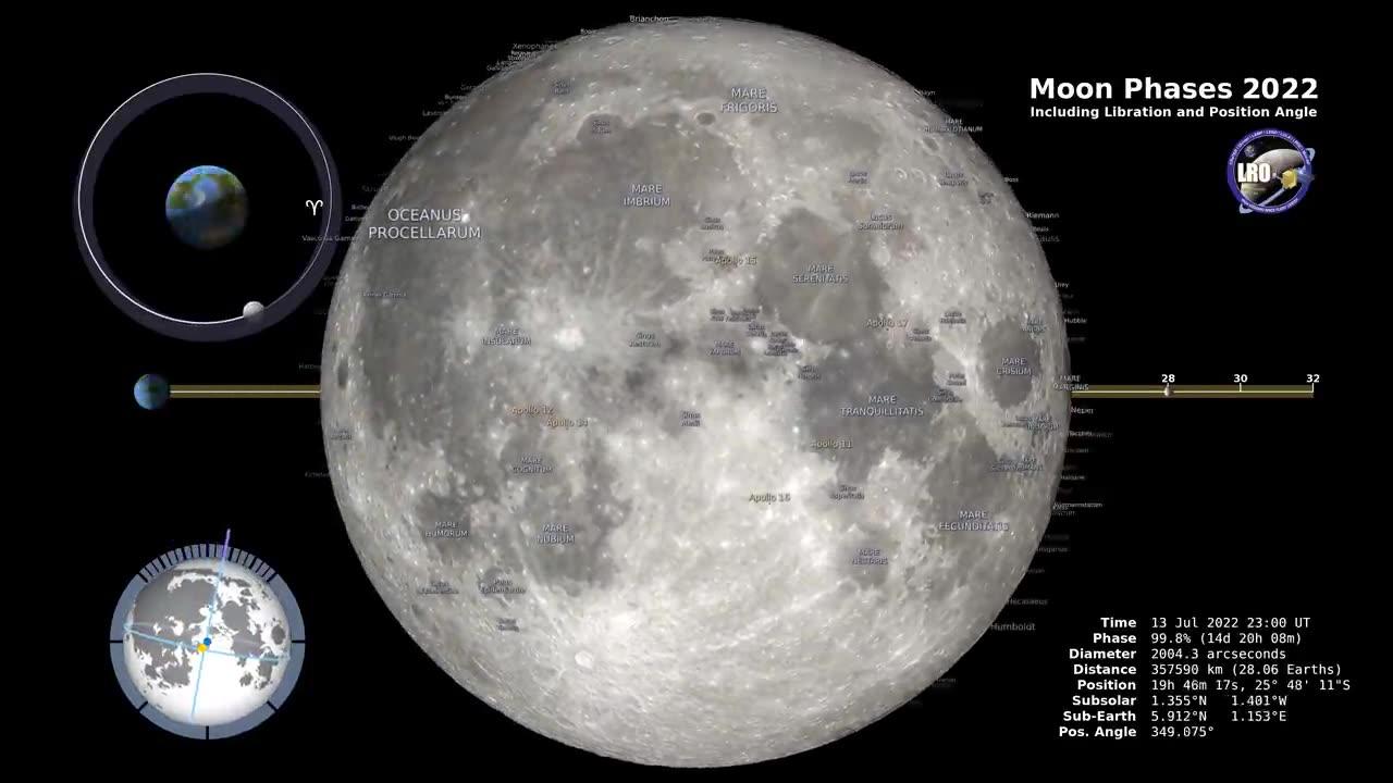Moon Phases 2022 in 4K - A Northern Hemisphere Journey with NASA