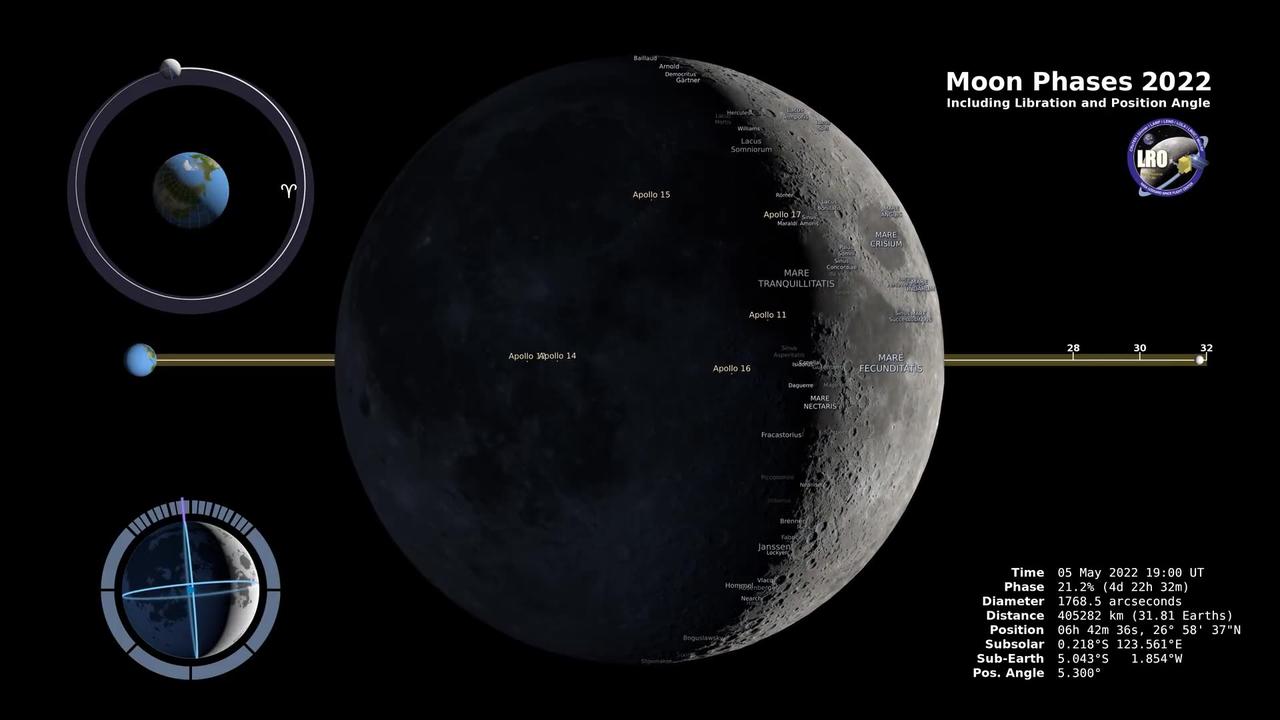 Nasa Videos- Moon Phases 2022 - Northern Hemisphere - 4K