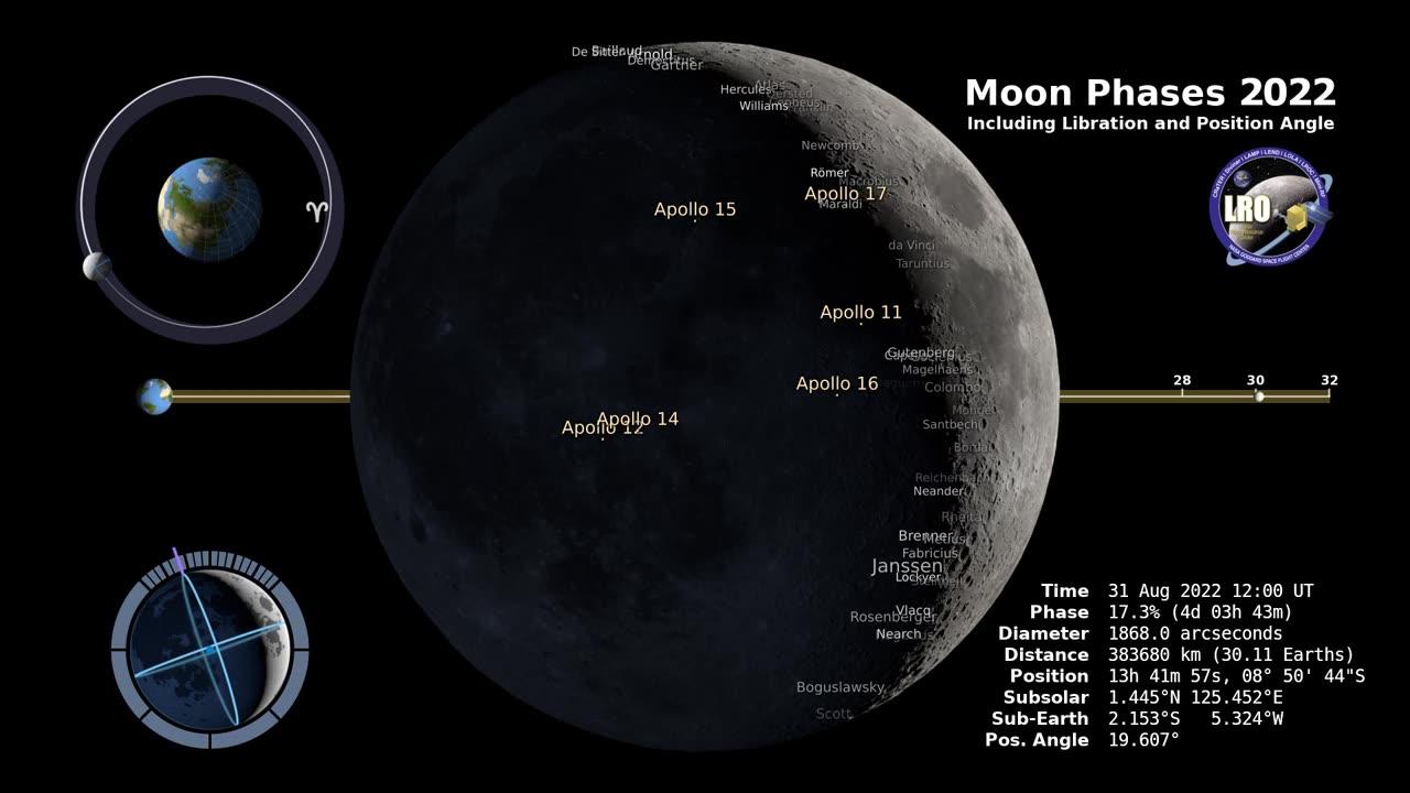 Moon phases 2022 ( including libration and position angle)