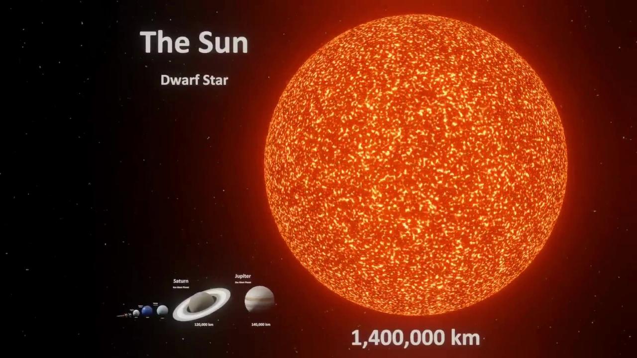 Universe Size comparison | 3d ultimate Universe |  @NASA