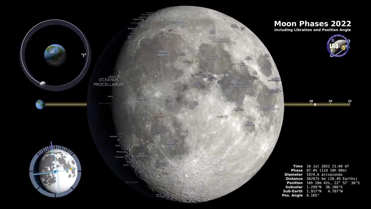 Moon Phases 2023 – Northern Hemisphere –  #NASA #NASA VEDIOS