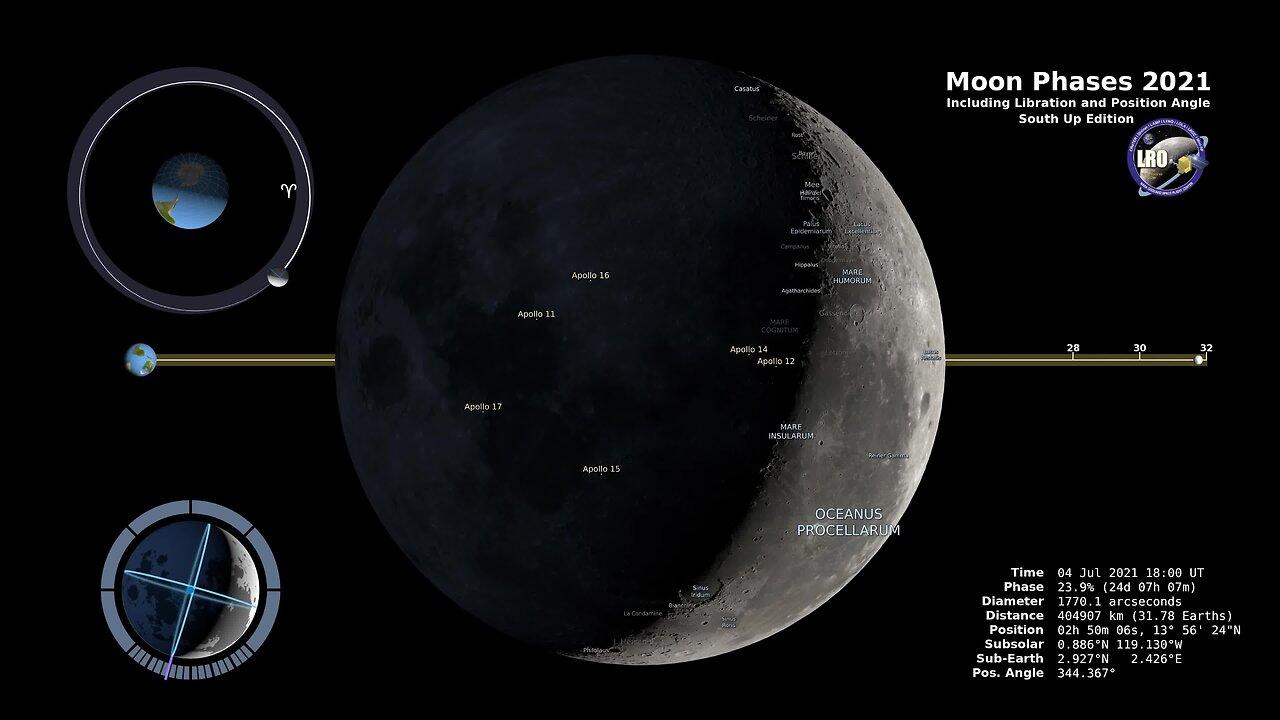 moon phases 2021 – southern hemisphere – 4k