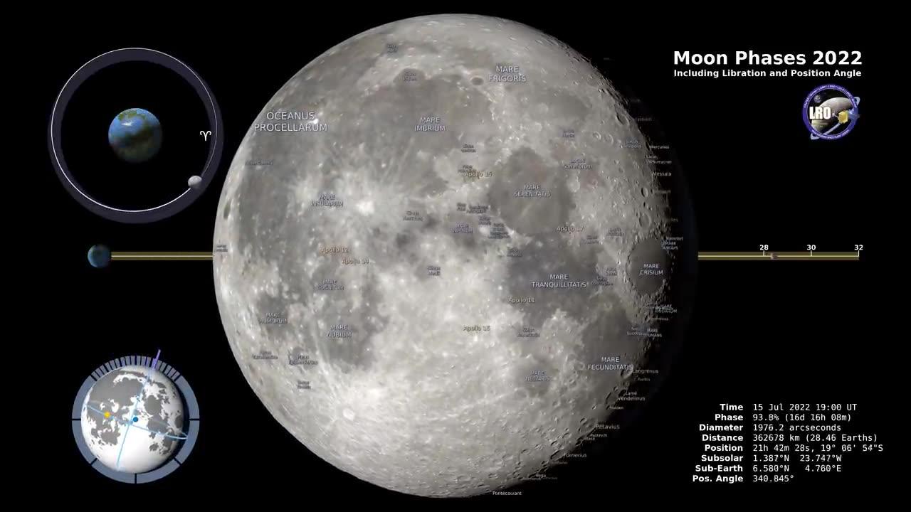 Moon phase 2022 - Northern hemisphere- 4k - Nasa official video