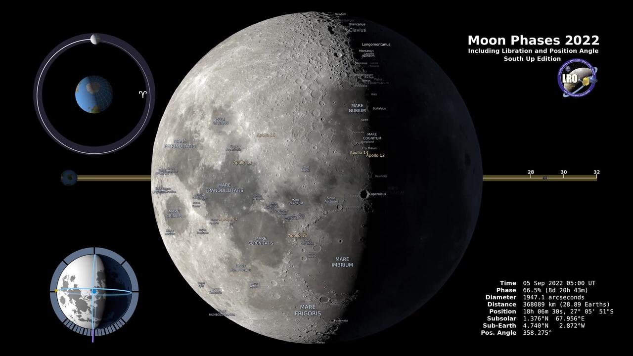 Moon Phases 2022 – Southern Hemisphere – 4K NASA