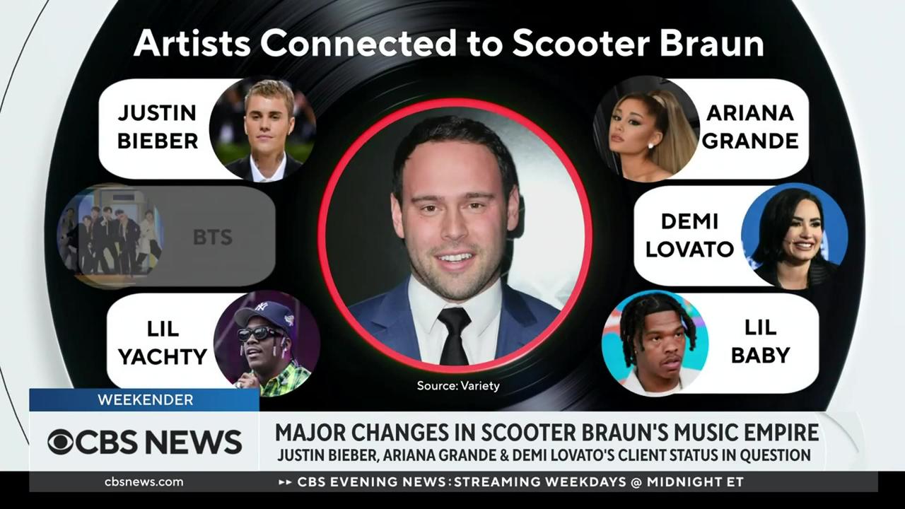 Major changes could be coming to Scooter Braun's music empire copy