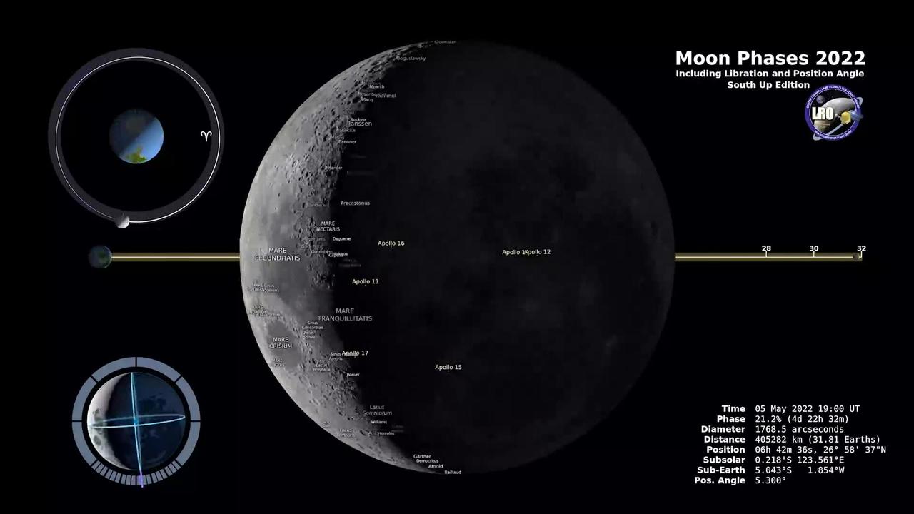 Moon Phases 2023 – Northern Hemisphere – 4K