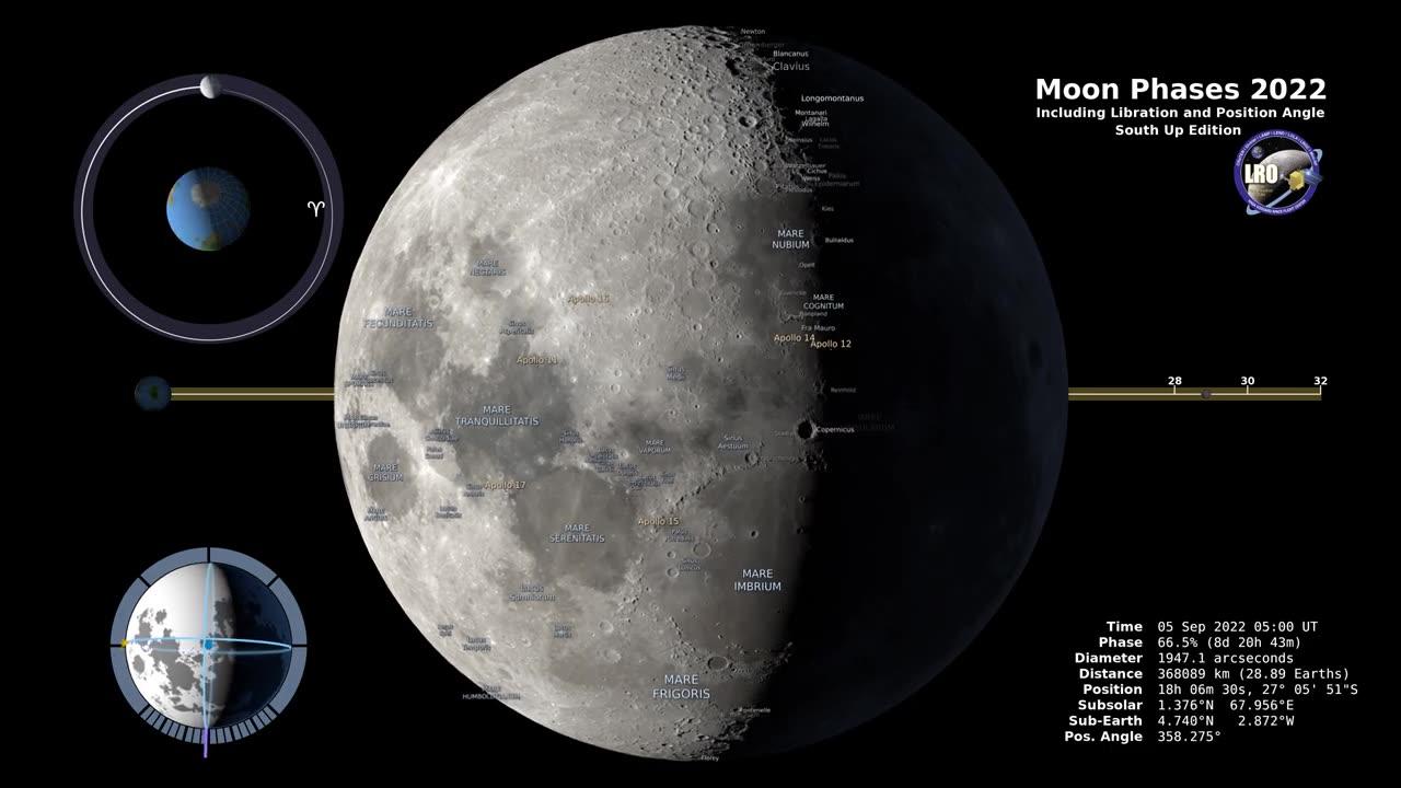 Moon Phases 2022 in 4K | Southern Hemisphere Lunar Journey