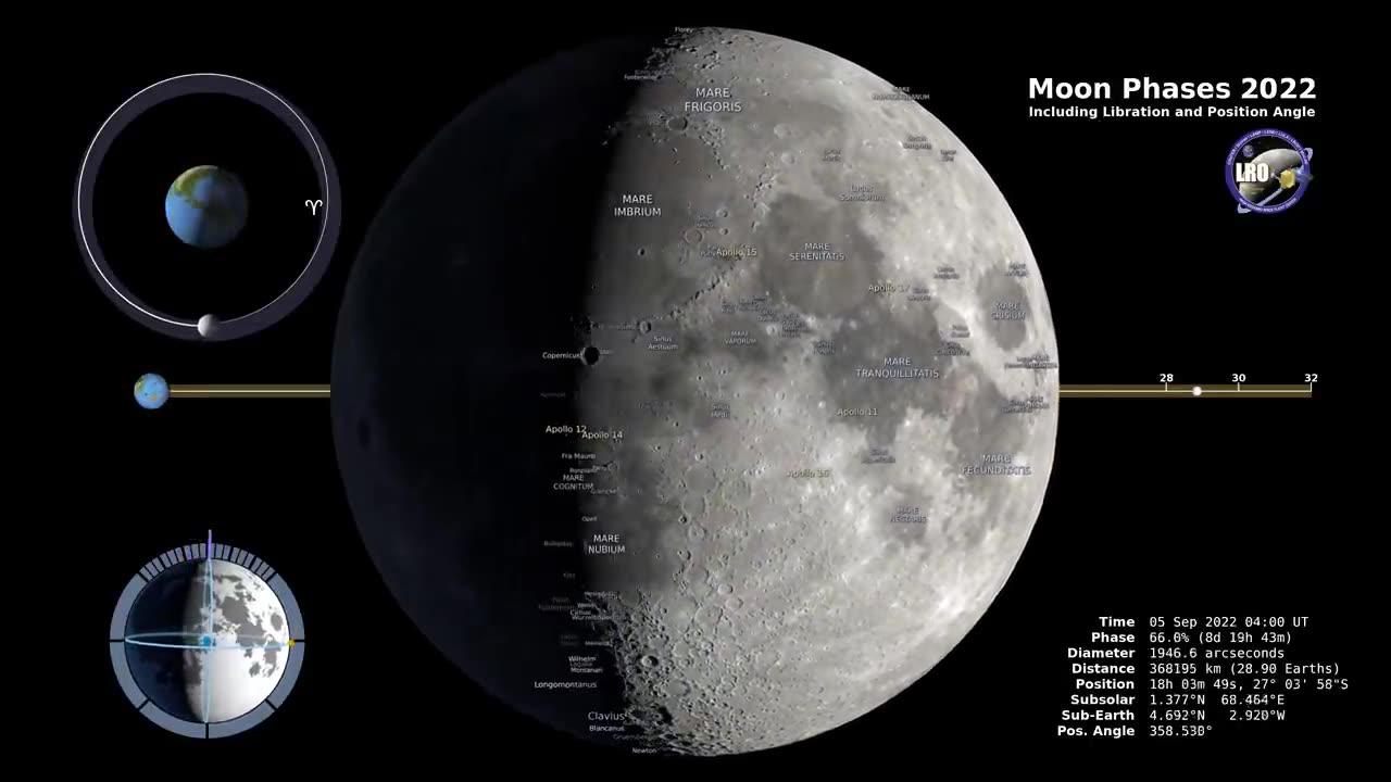 Moon Phases 2022 in 4K | Northern Hemisphere Lunar Odyssey