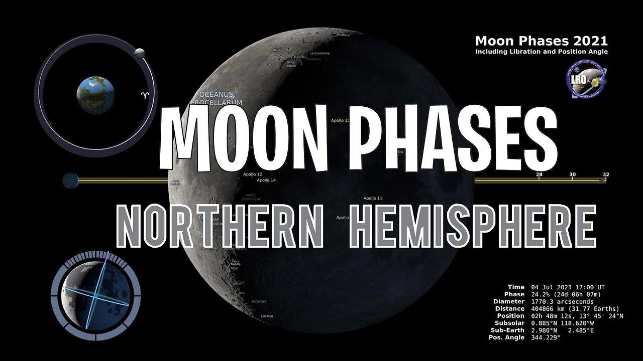 Moon Phases – Northern Hemisphere – 4K