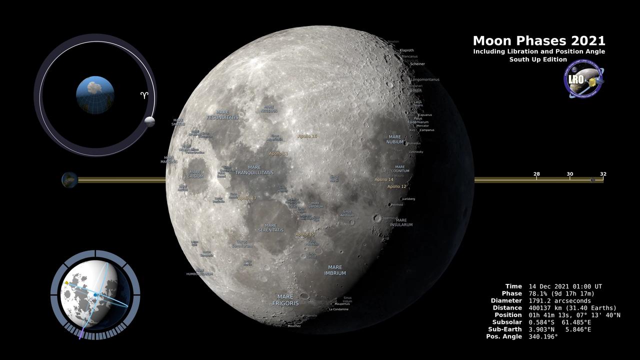 Surah Nuh Recitation | Moon Phases 2021 – Southern Hemisphere – 4K