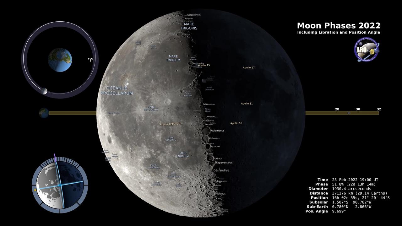 Moon Phases 2022 Northern Hemisphere