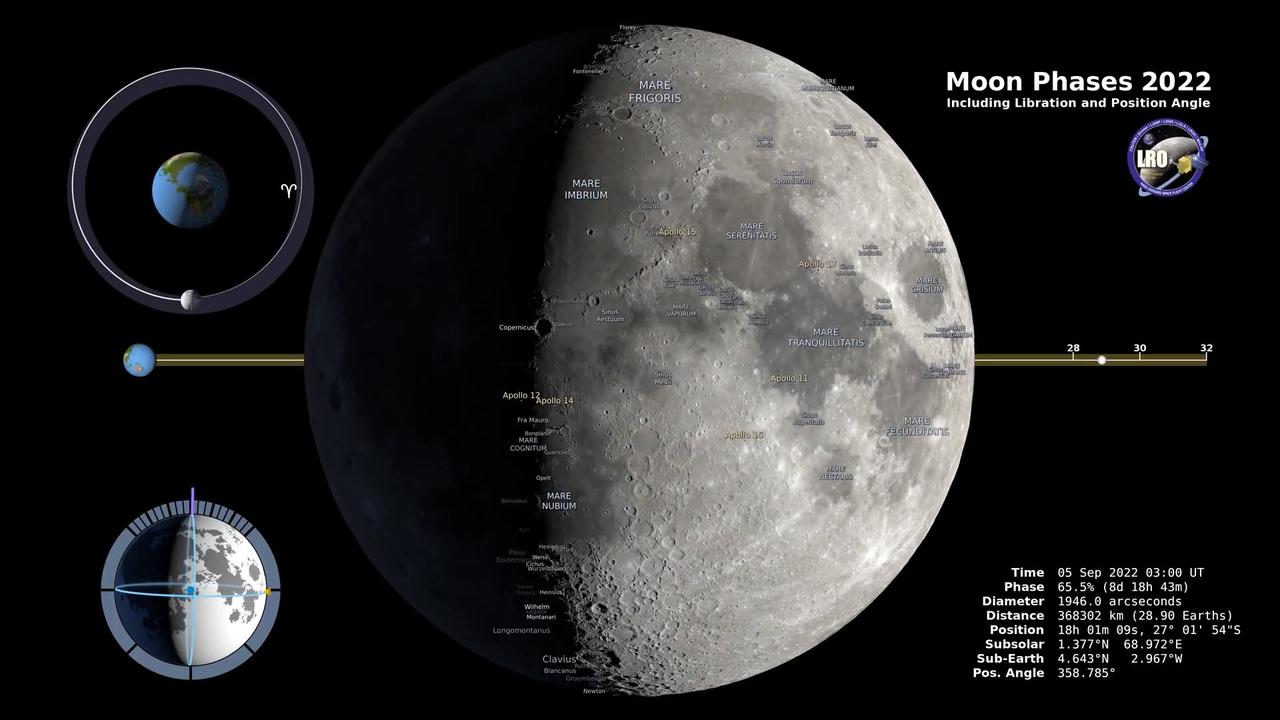 Mysteries of the Moon: Unveiling 2022's Northern Hemisphere Phases