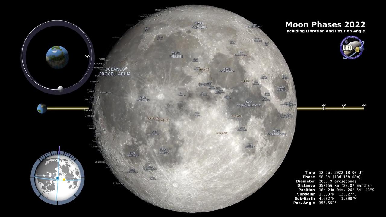 Moon Phases 2022  northern hemisphere