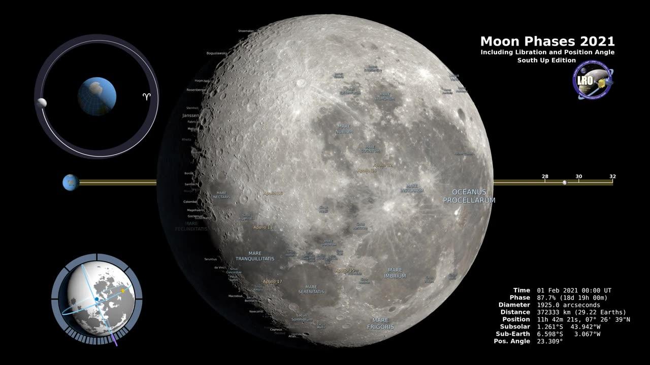 Moon Phases 2021 – Southern Hemisphere – 4k