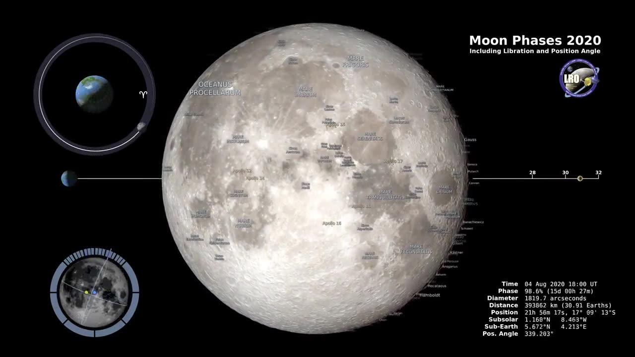 Moon Phases 2020 Northern Hemisphere #astronomy #nasa #solaractivity #spaceexploration #moon