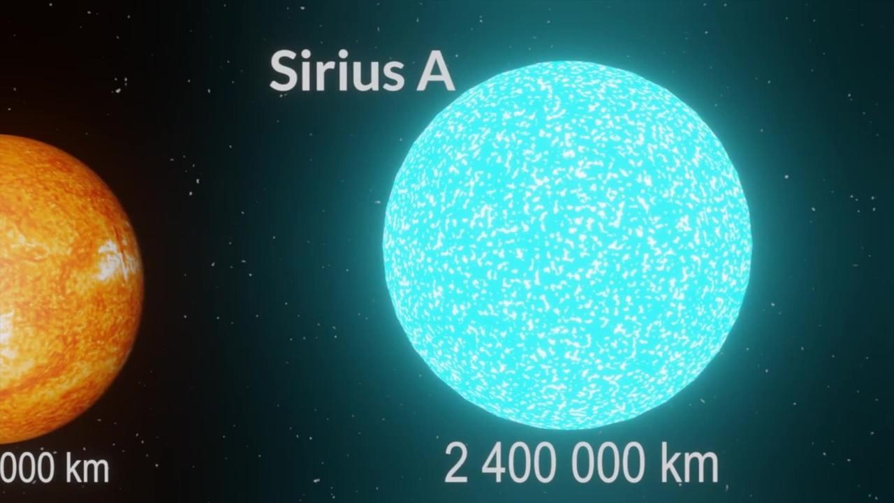 Size Comparison of Universe