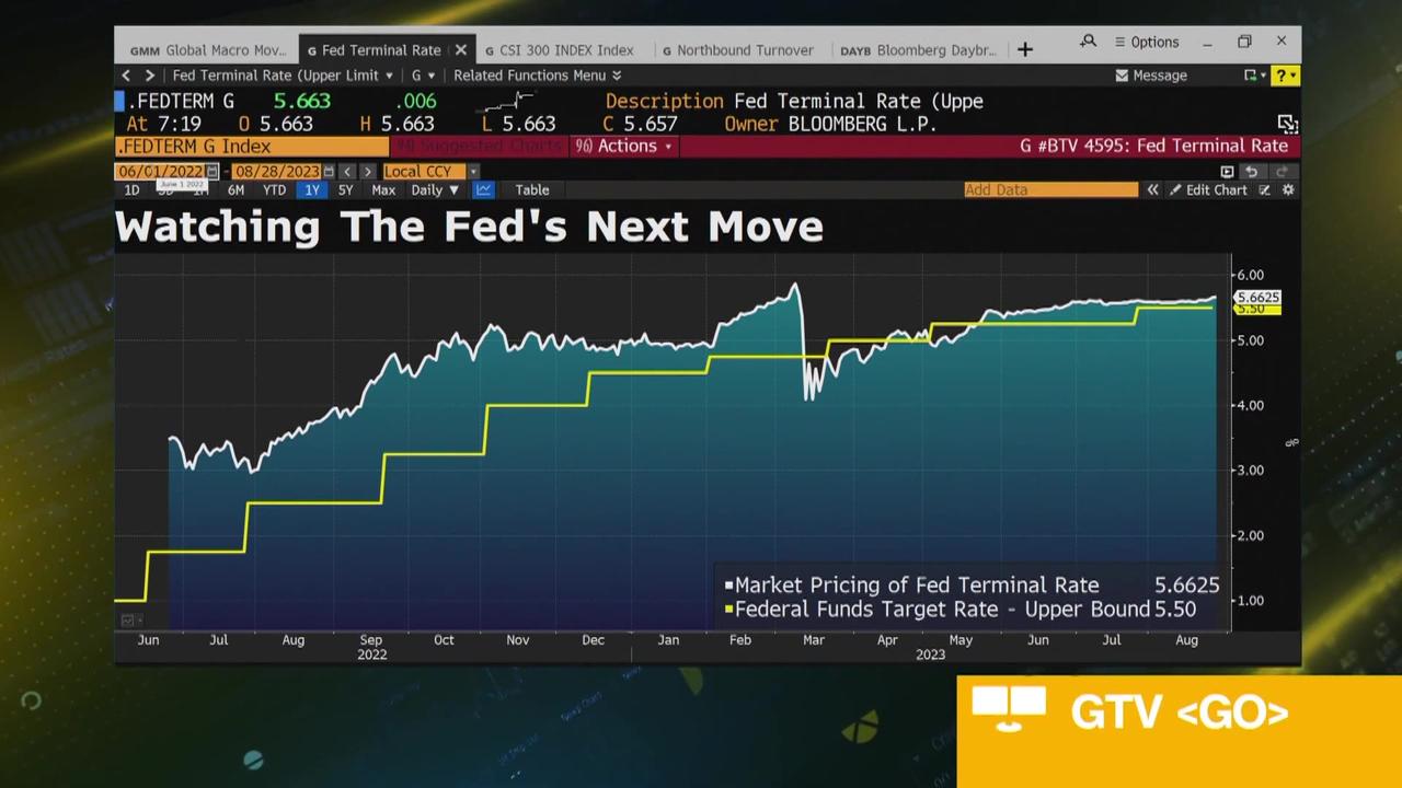HSBC’s Neumann: The Fed’s Job Is Not Done Yet