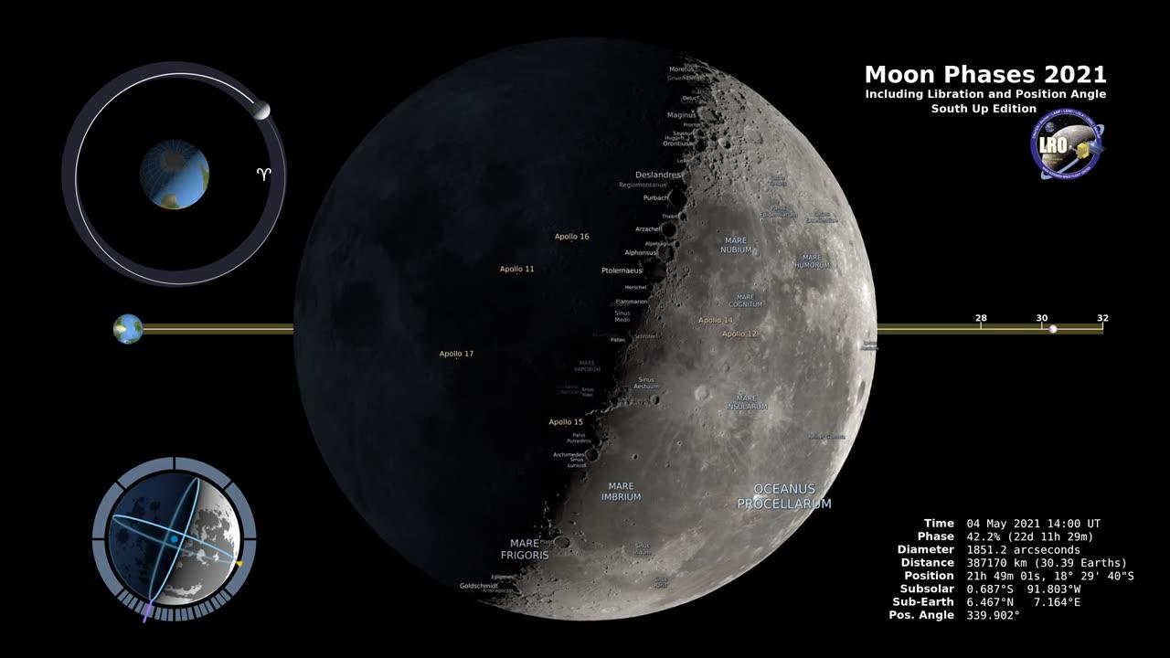 Moon Phases 2023 - Southern Hemisphere - 4K