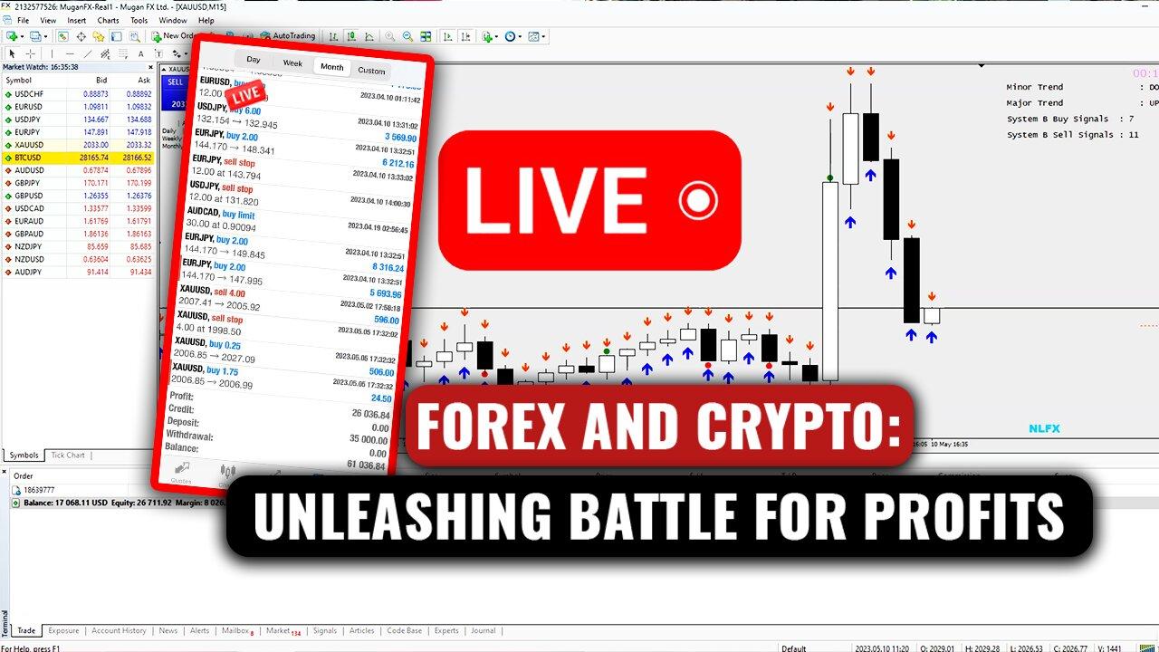 🚨 +$4,000 Profit Live Forex Trading XAUUSD LIVE | New York Session | 04/09/2023 #ForexLive #XAUUSD