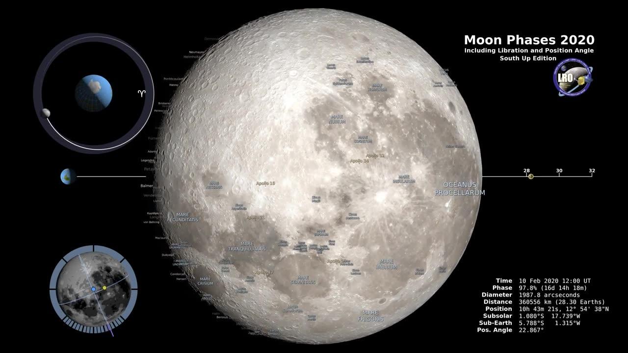 Moon Phases 2020 - Southern Hemisphere - 4K