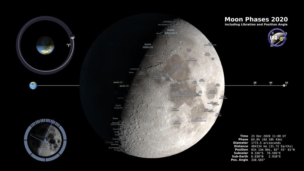 Moon Phases 2020 - Northern Hemisphere - 4K