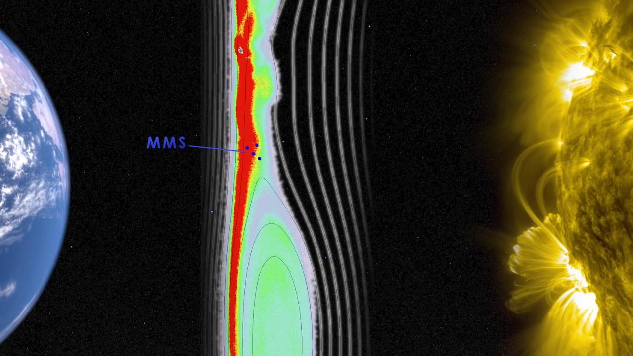 🚀 NASA's MMS Captures Magnetic Reconnection in Action! 🌌🔮 | Space Phenomenon Unveiled
