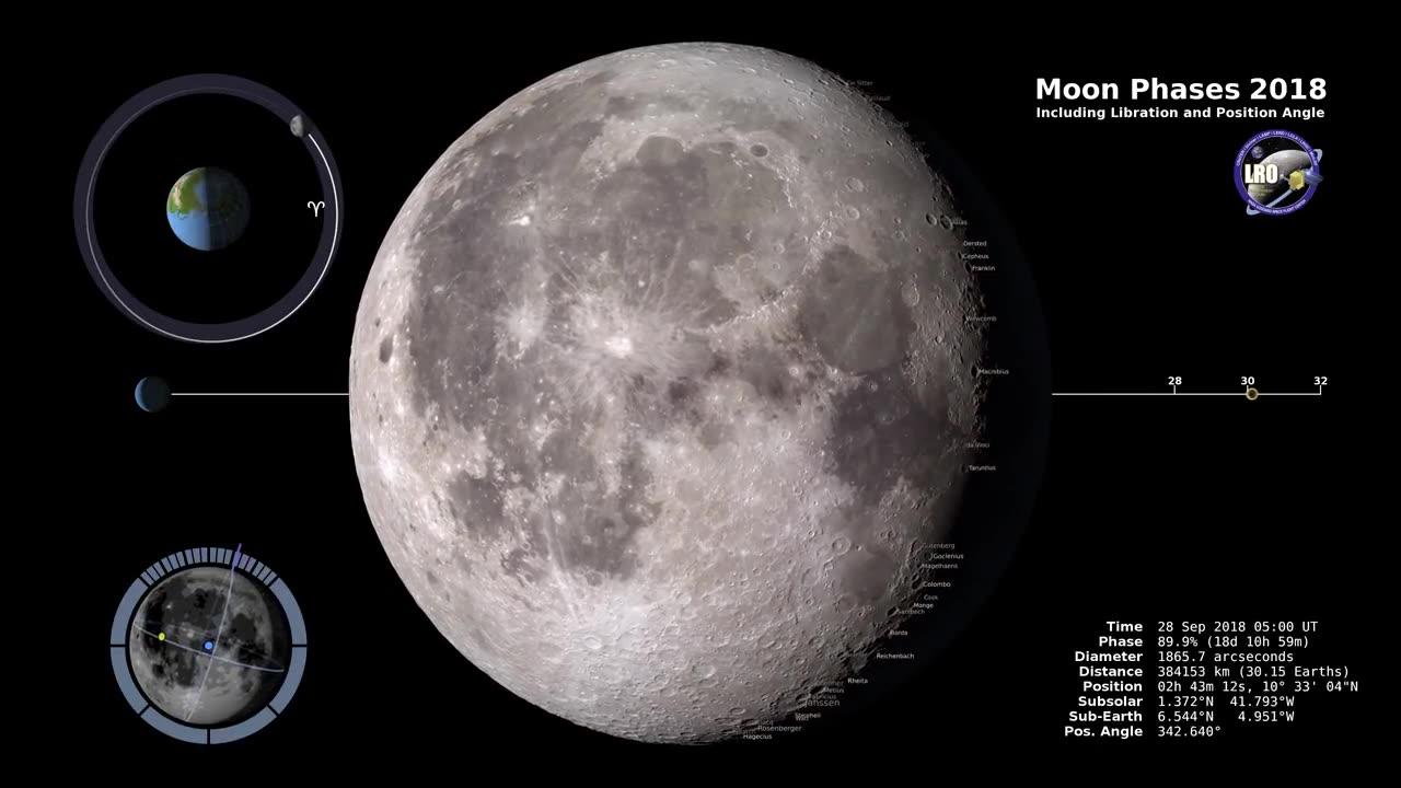 Moon Phases 2018 - Northern Hemisphere - 4K