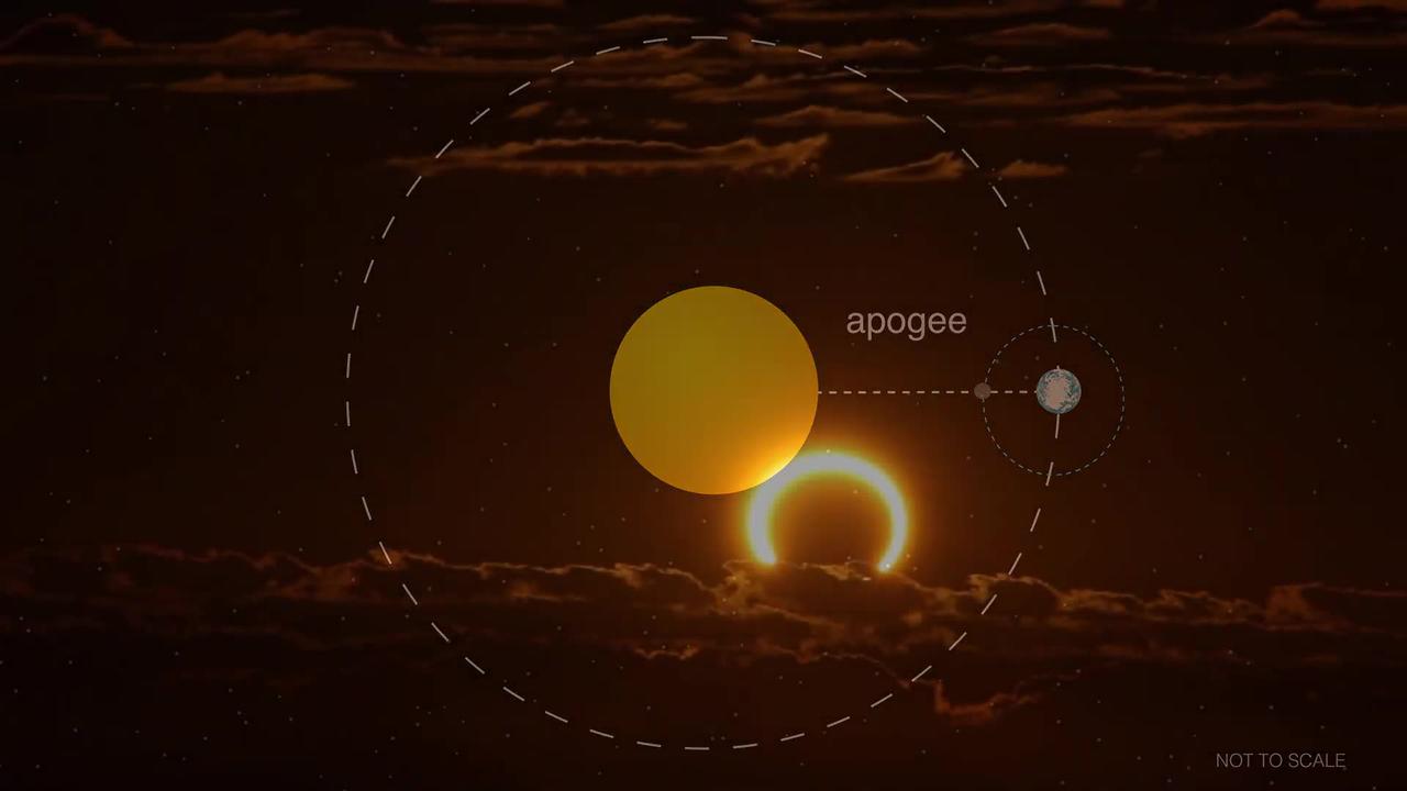 What Is an Annular Eclipse?