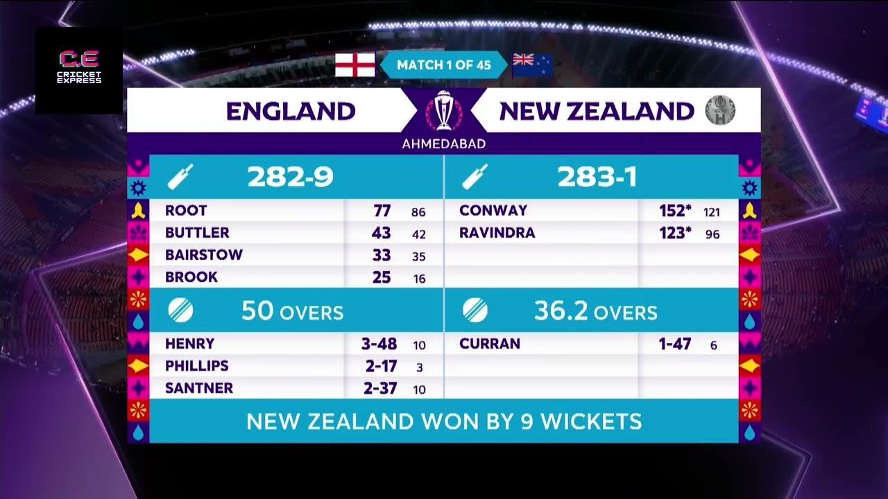Conway, Ravindra power New Zealand to big win | Match Highlights | ENG v NZ | CWC23 | 5th October
