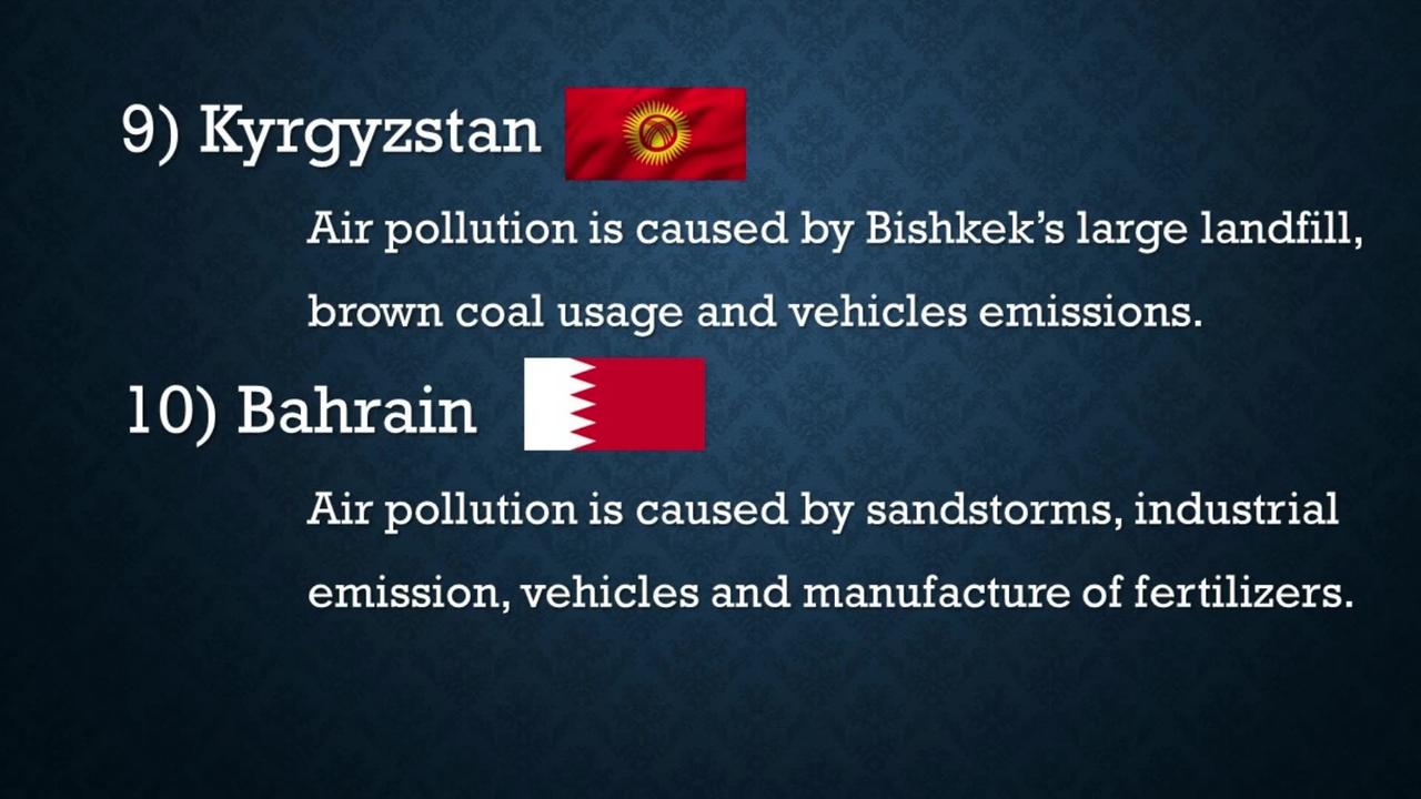 Top 10 Most Polluted Countries In World 2023 Newsr Video