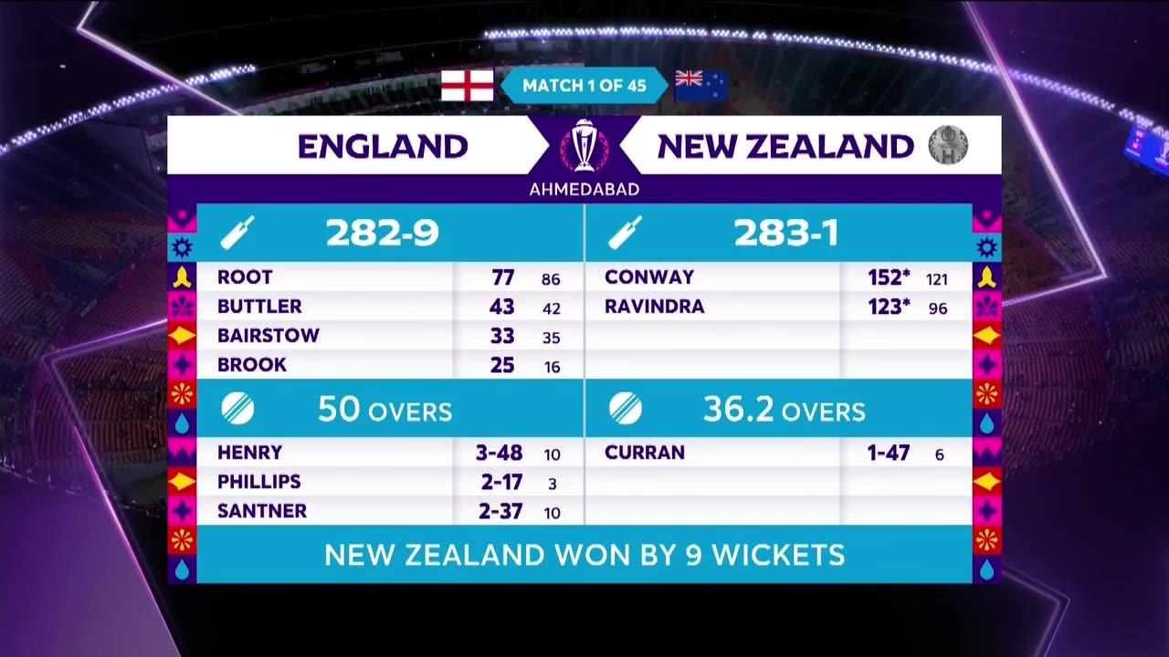 England VS New Zealand - Highlights - ICC Men's Cricket World Cup 2023