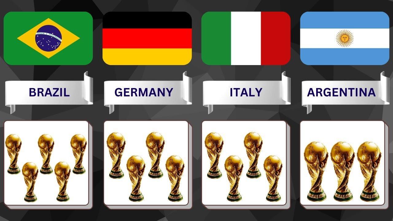 Most FIFA World Cup Winners