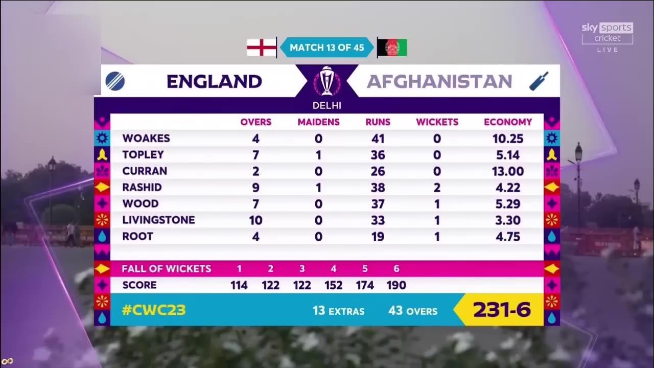 Afghanistan vs England Highlights - Cricket Highlights (2023.10.15)