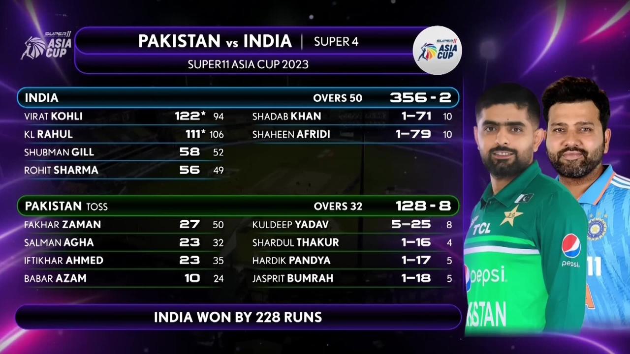 India v/s Pakistan cricket match Highlights