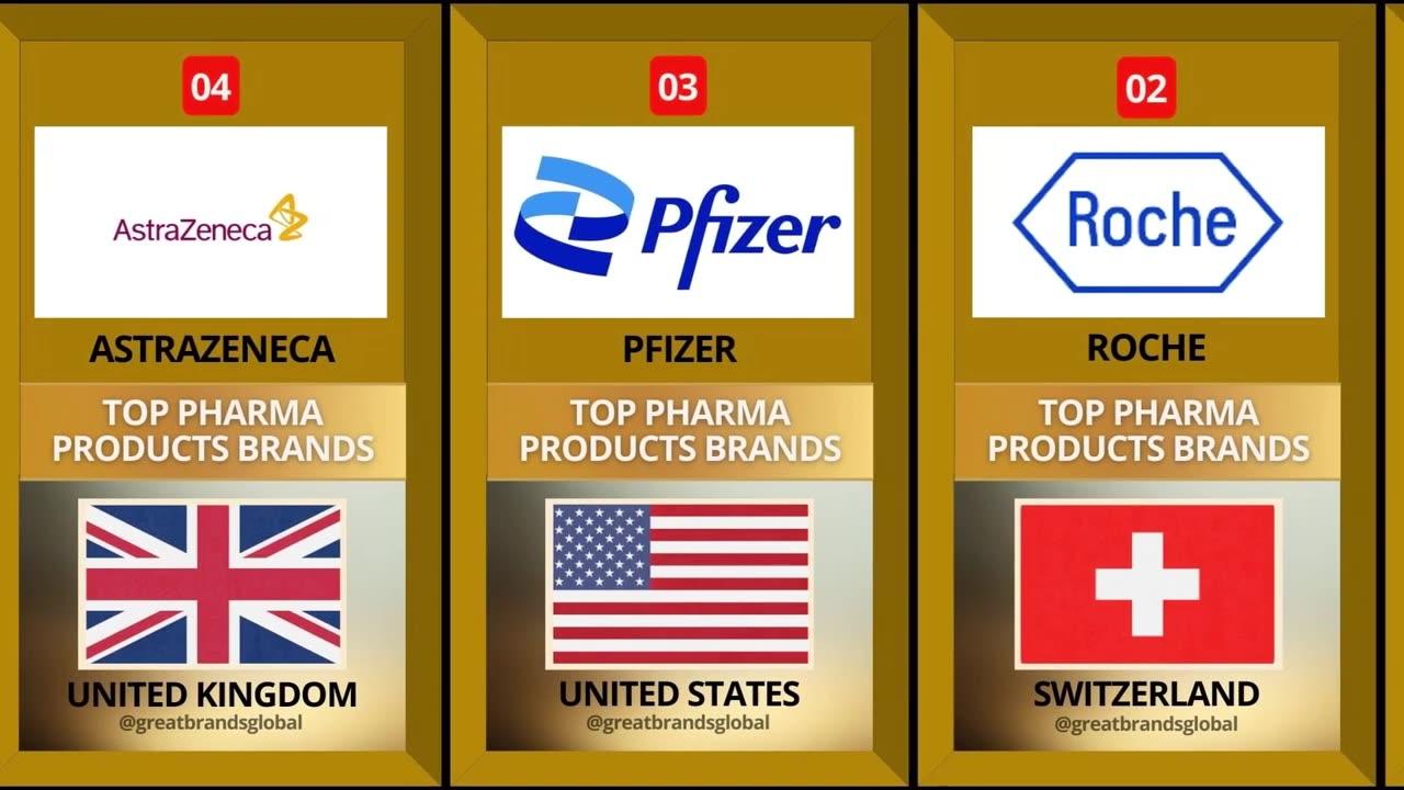 PHARMA BRANDS RANKINGS AND PROMOTIONS