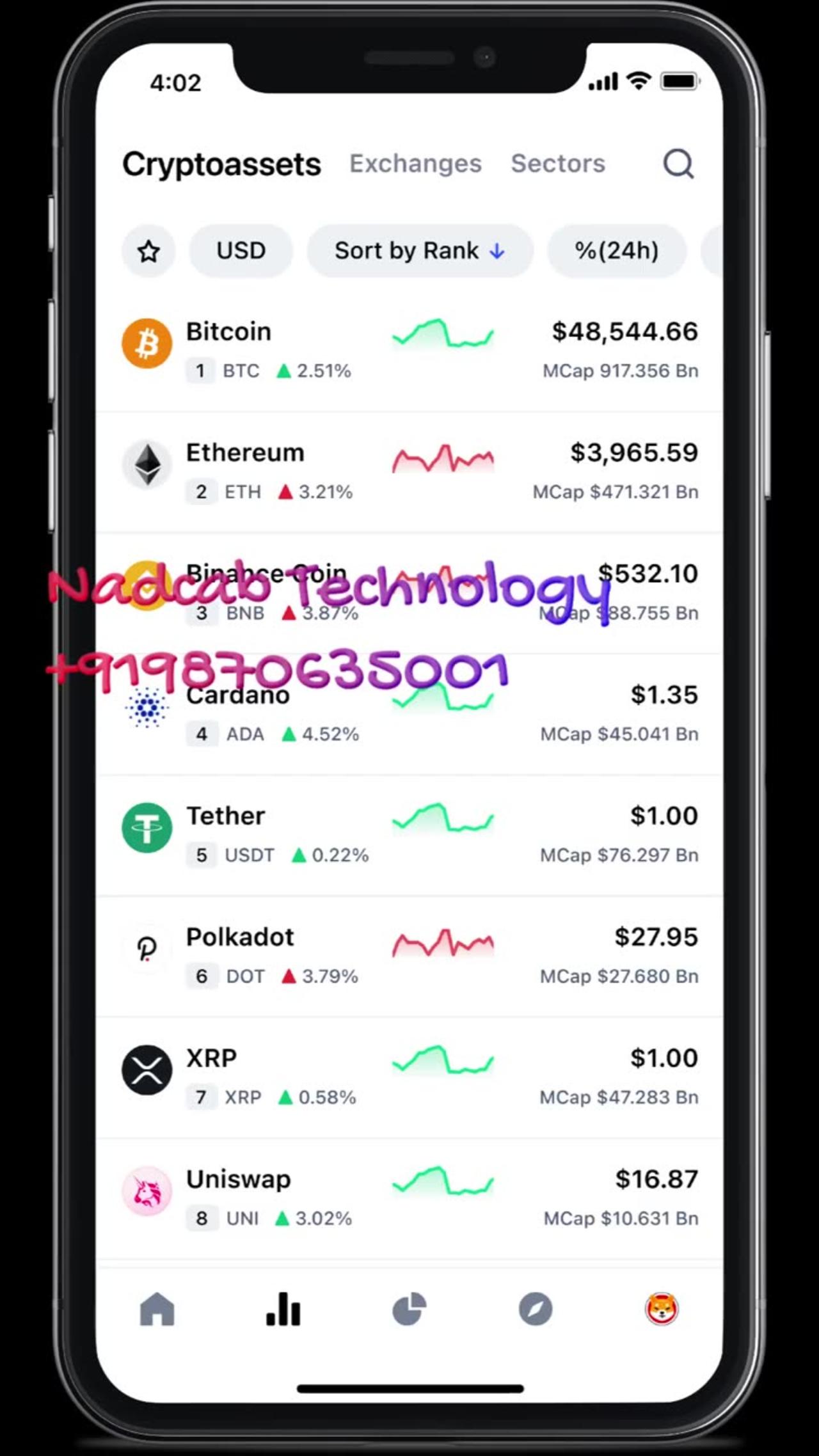 A Rising Star with Profits on CoinMarketCap