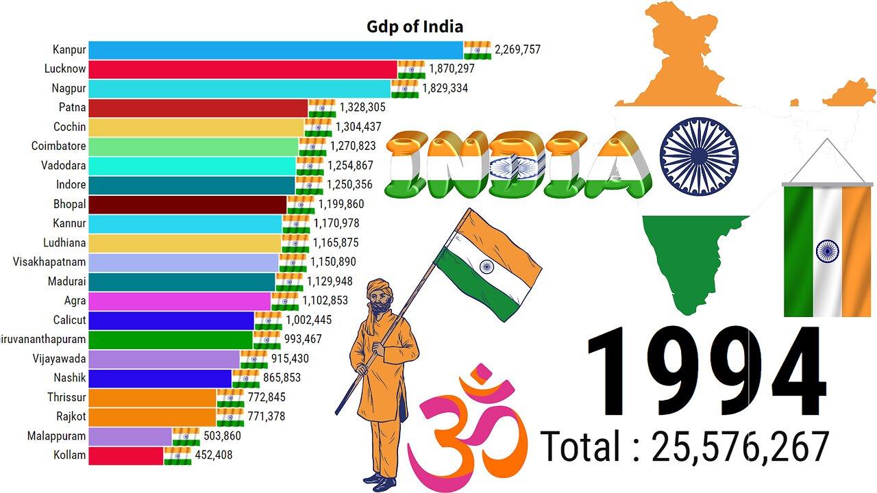 India Gdp Growth | India Population | India Gdp 2023  | ZAHID IQBAL LLC