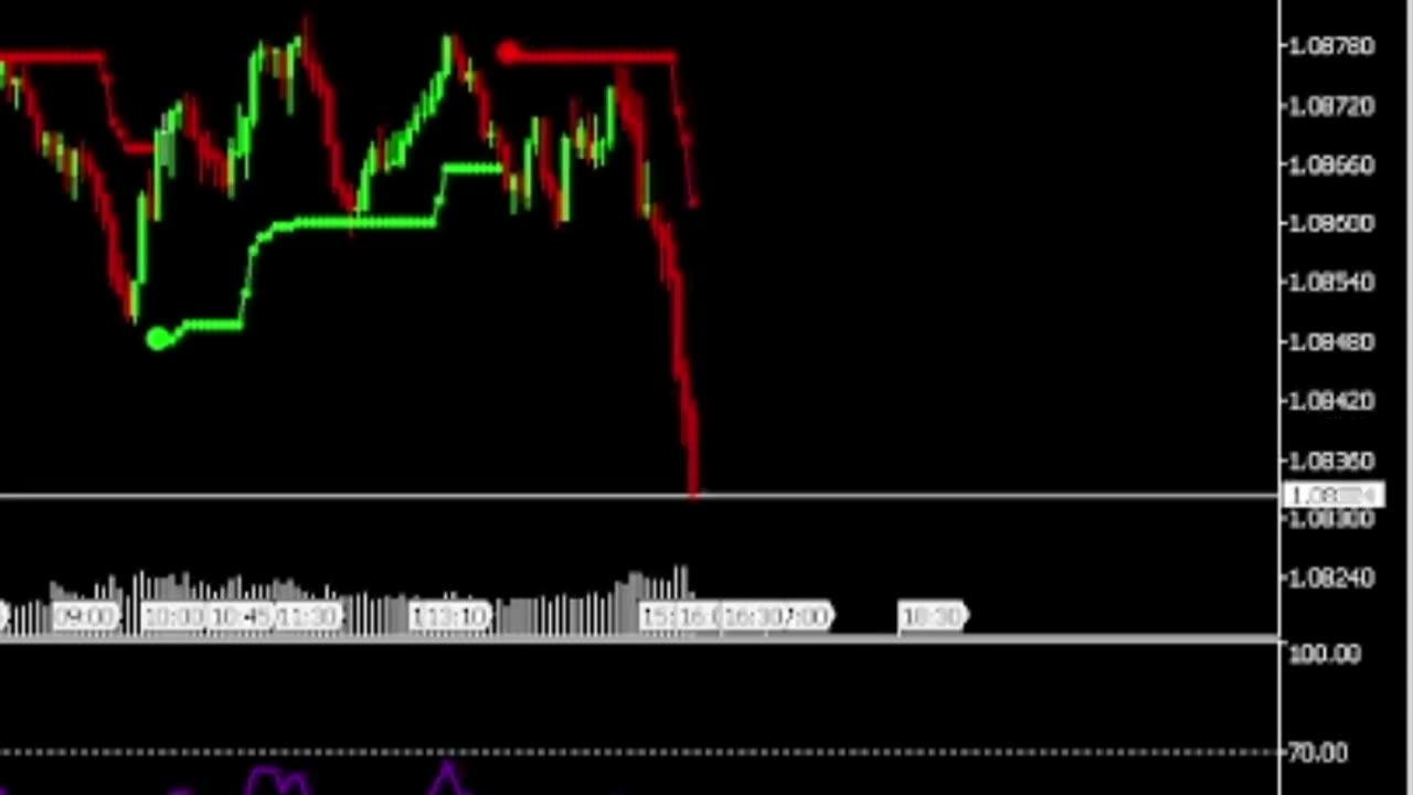 EURUSD &XAUUSD Live Forex Trading Signals