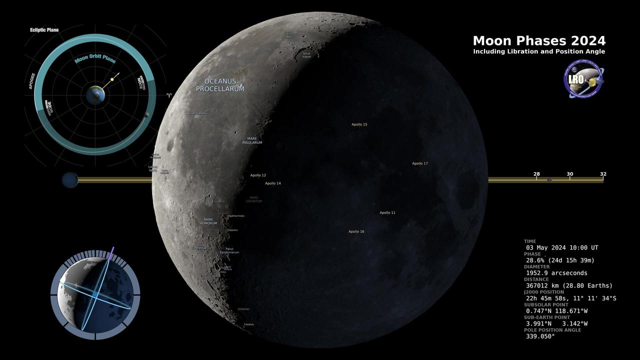 Lunar Chronicles 2024: Northern Hemisphere Moon Phases in 4K