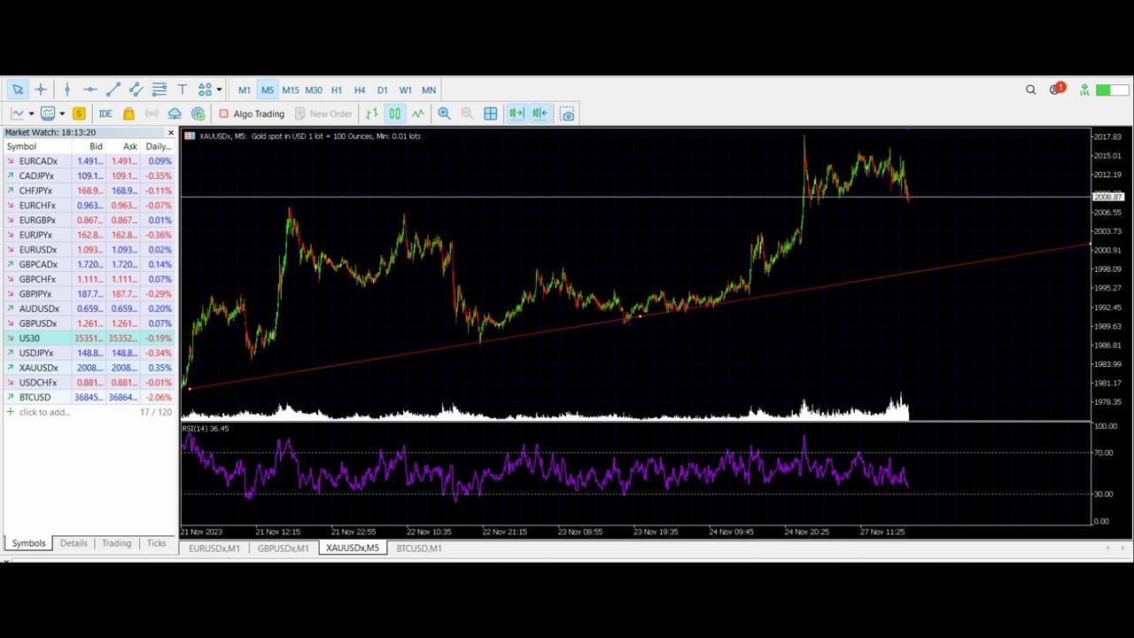 EURUSD LIVE TRADING SESSION 12/12/23