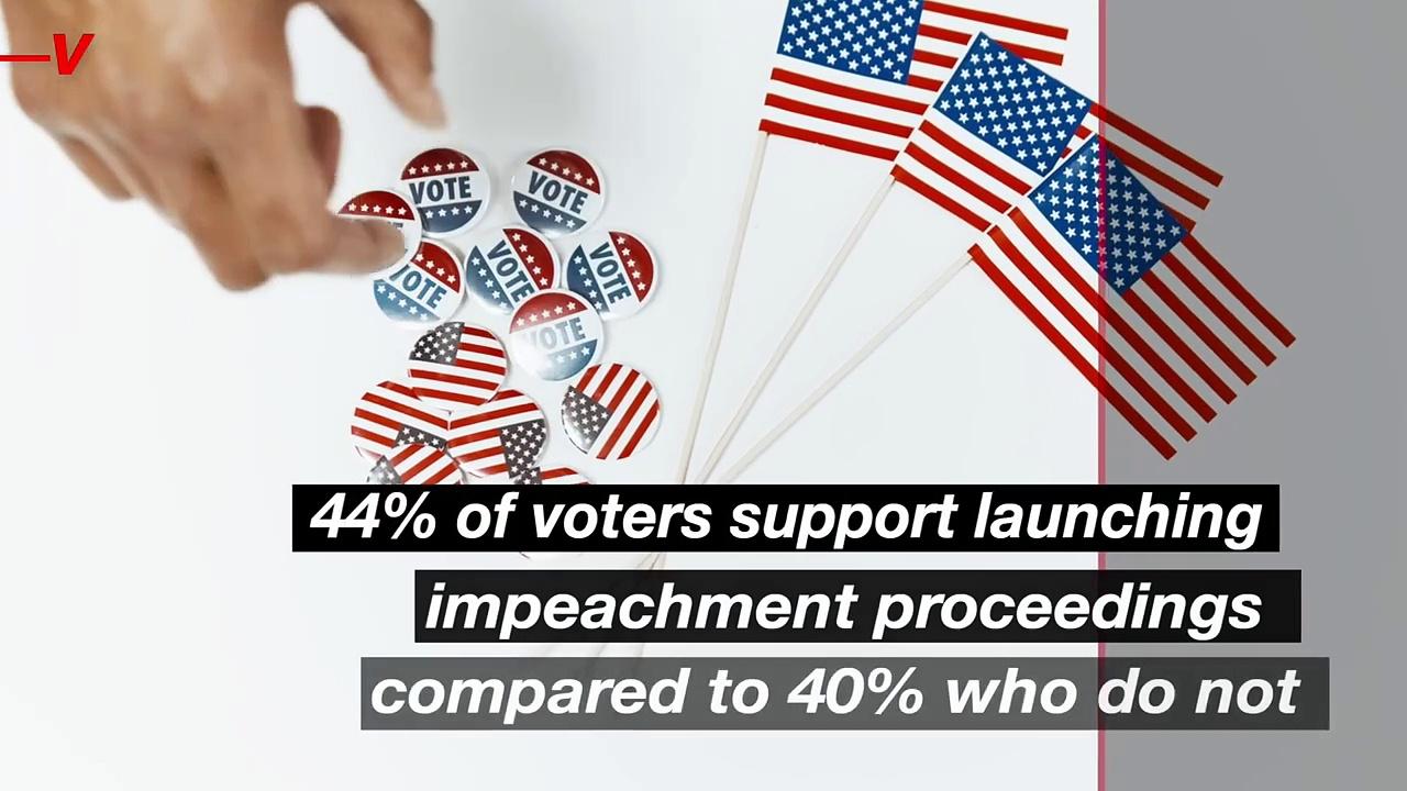 New Poll Shows That Lawmakers Should Proceed With Caution In Biden Impeachment Probe