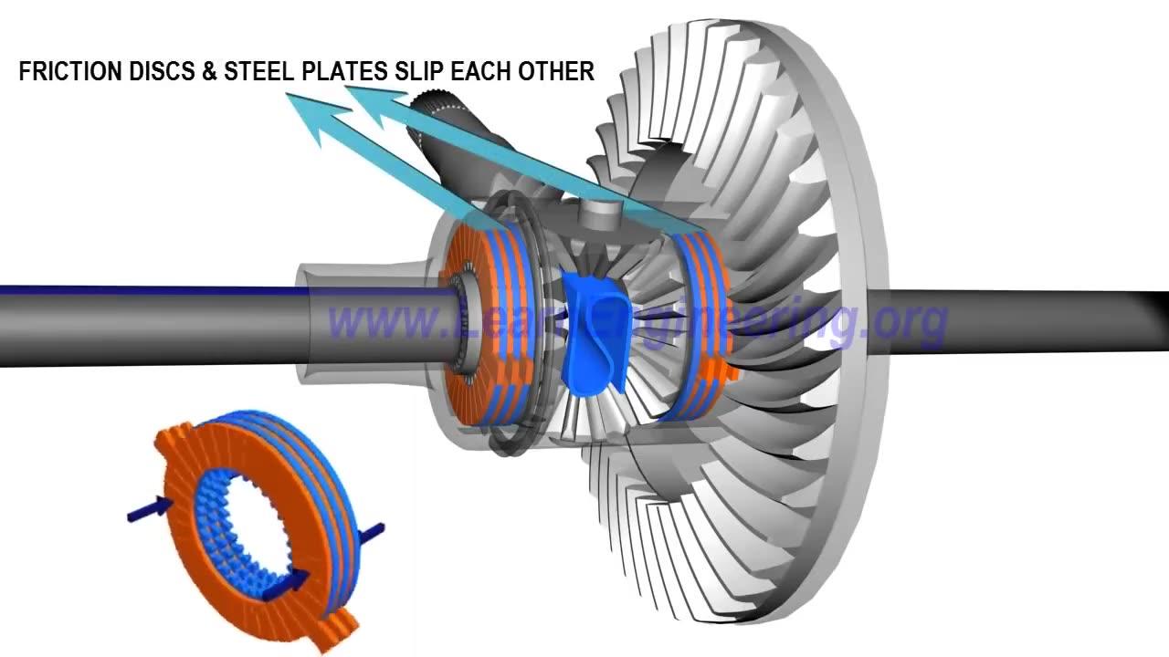 Understanding Limited Slip Differential One News Page VIDEO