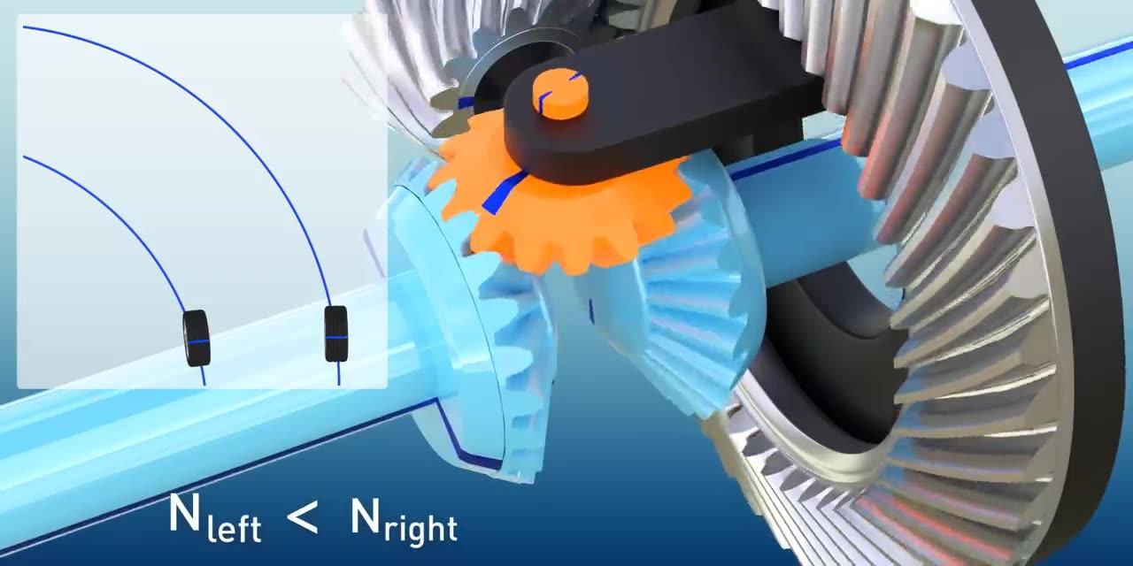 Differential How Does It Work One News Page Video Differential How Does It Work One News Page Video