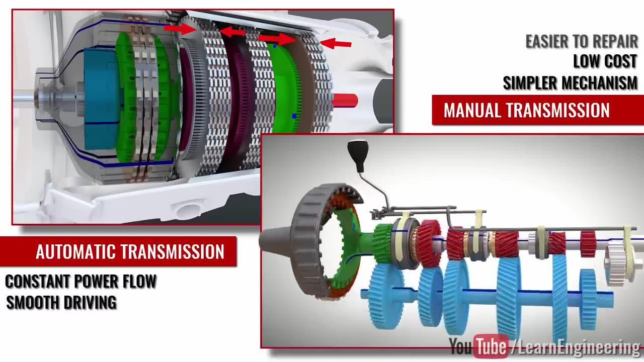 Automatic vs Manual Transmission One News Page VIDEO