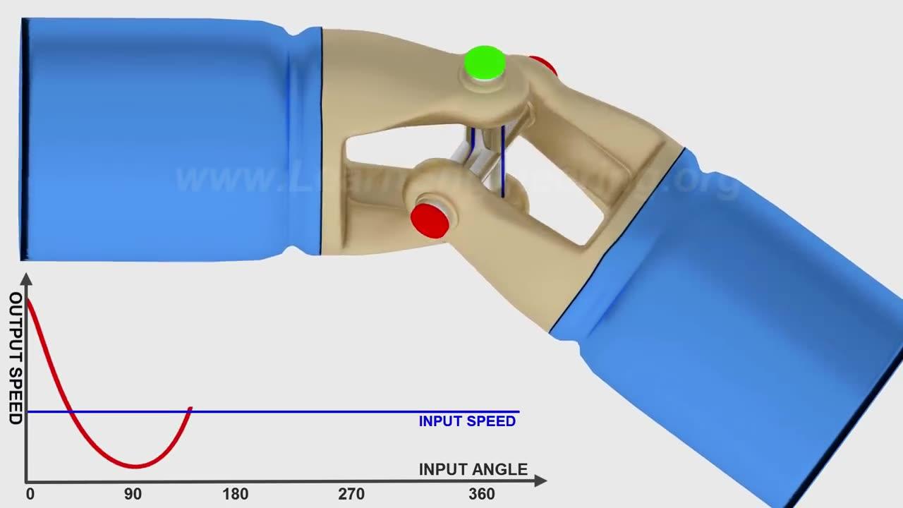 Understanding Universal Joint One News Page VIDEO
